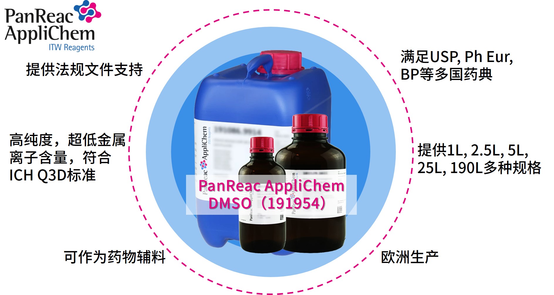 Applichem藥典級二甲基亞砜DMSO，萬能溶劑的卓越之選